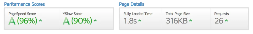 performance_after_pagespeed.png
