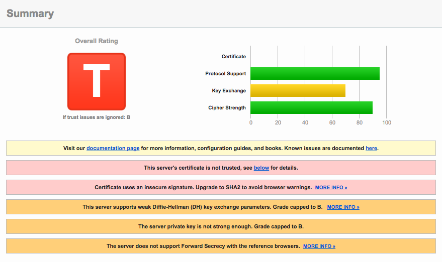 blacknight_ssl_test.png