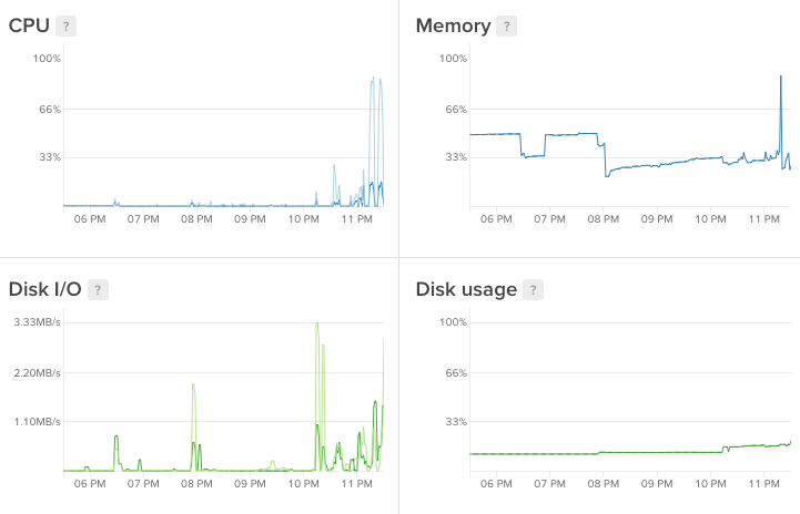 nginx_toll.png